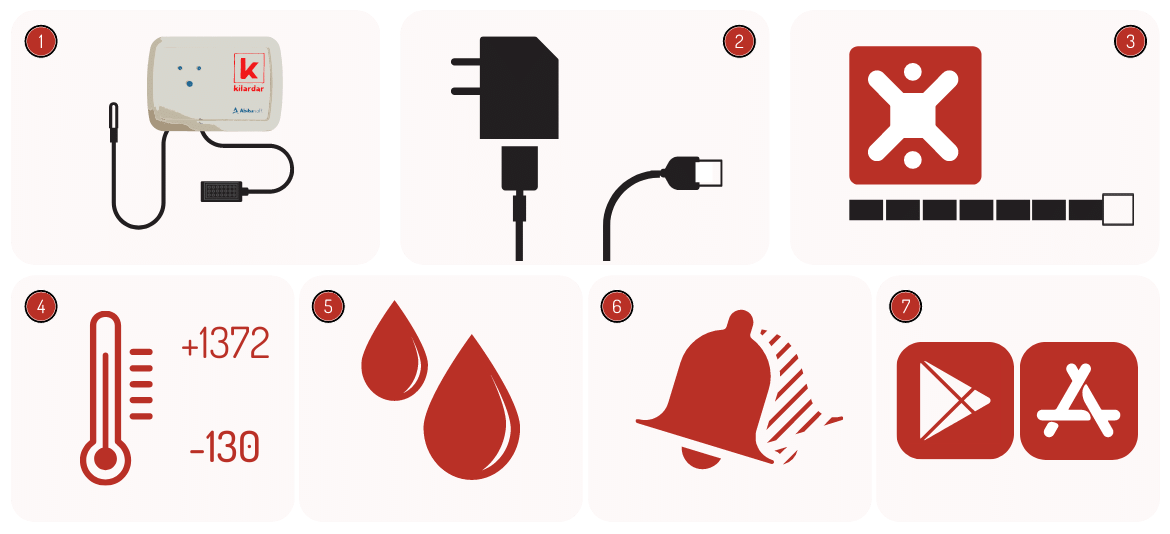 Temperature and humidity monitoring device technical specifications